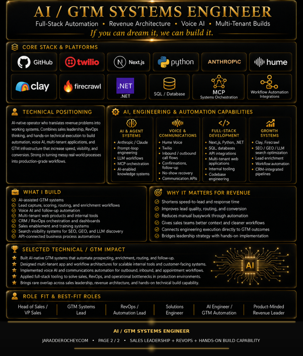 Page 2 — AI / GTM Systems