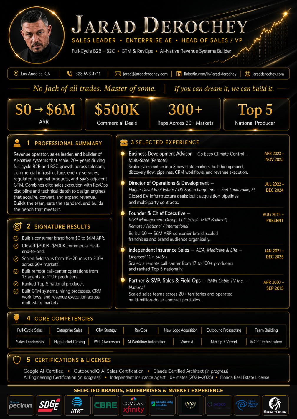 Page 1 — The Career
